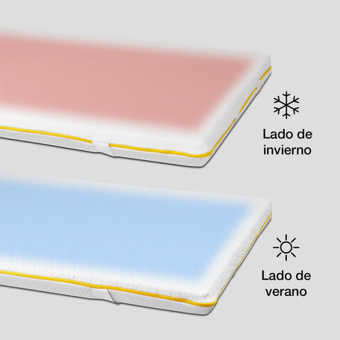 Topper ViscoGel Kaltfaden